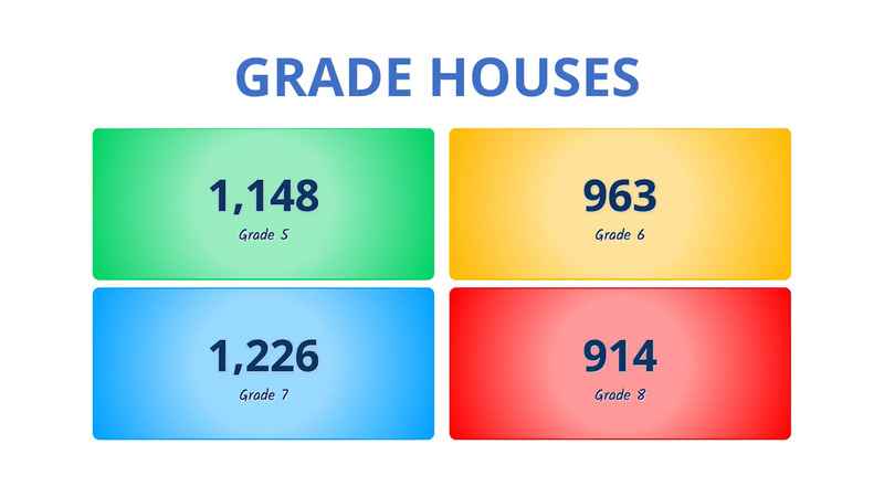 The LiveSchool House Dashboard showing four Grade level houses with team colors