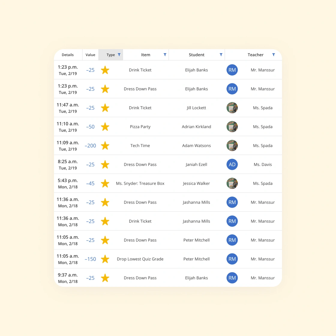 Purchase Logs