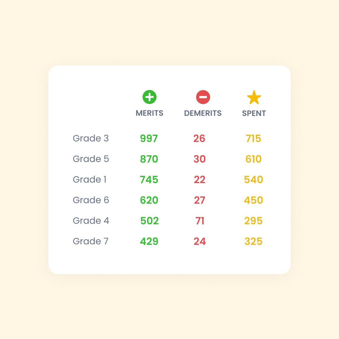 Grade Fairness