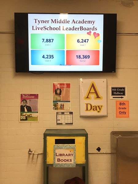 LiveSchool's House Points dashboard shown on a TV in a hallway, showing four House scores