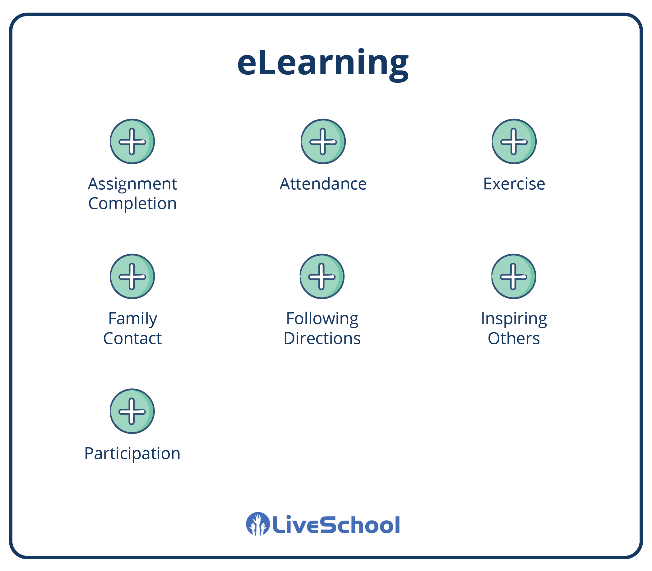 An eLearning Rubric with Attendance, Assignment Completion, Participation, and more.