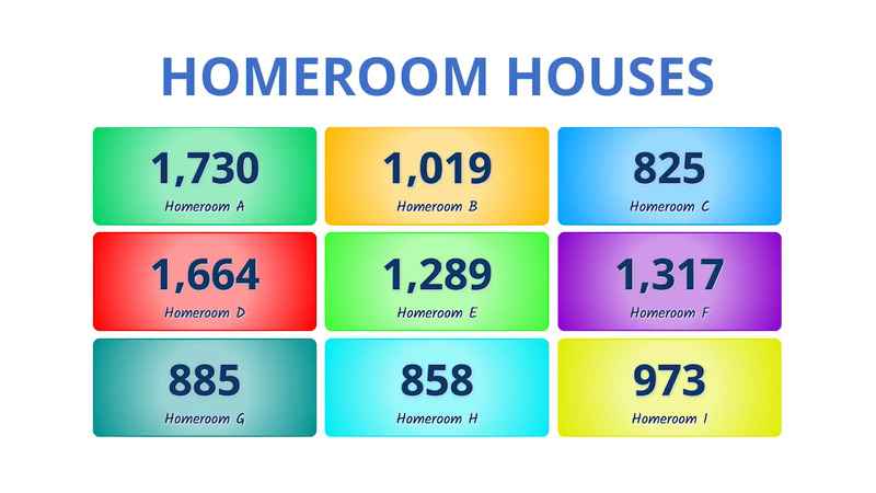 The LiveSchool House Dashboard shows 9 homeroom houses and their team colors