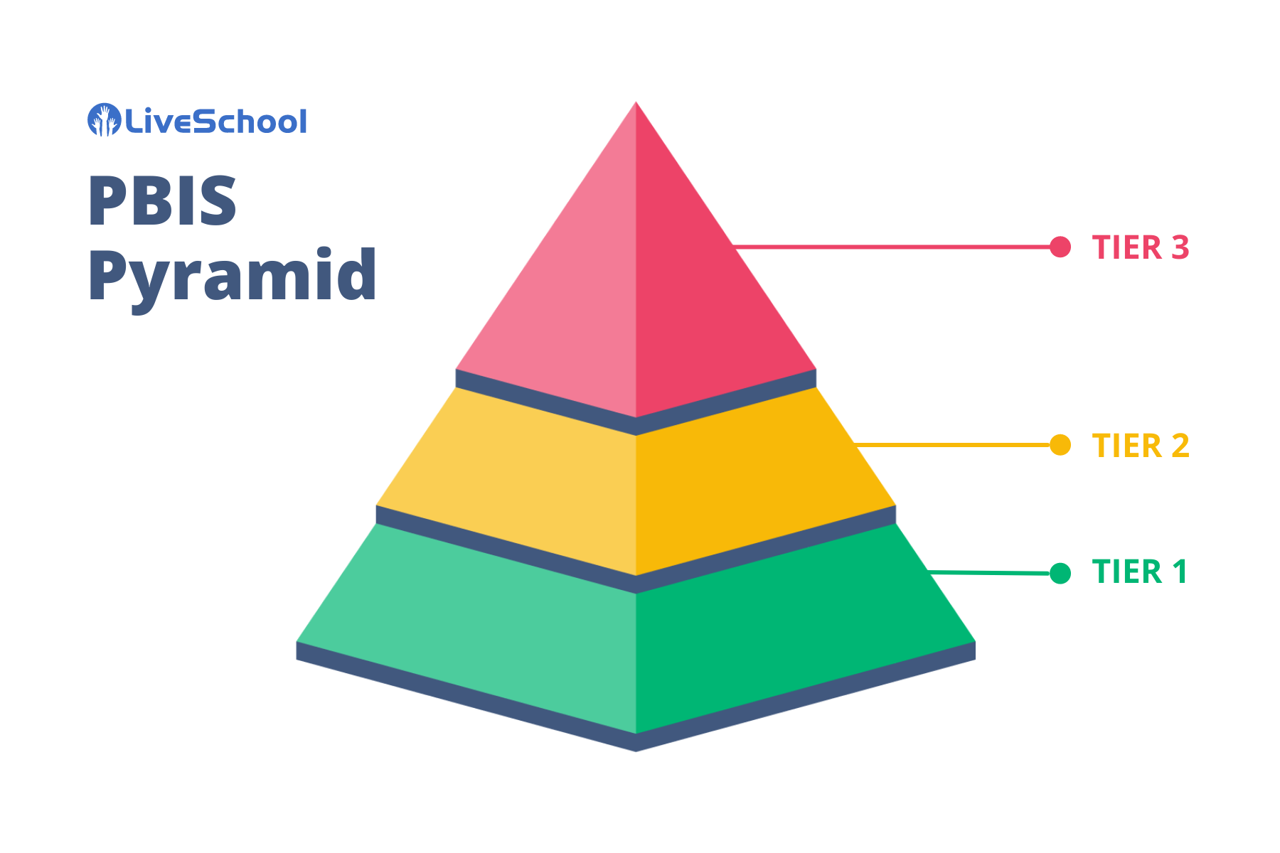 pbis pyramid