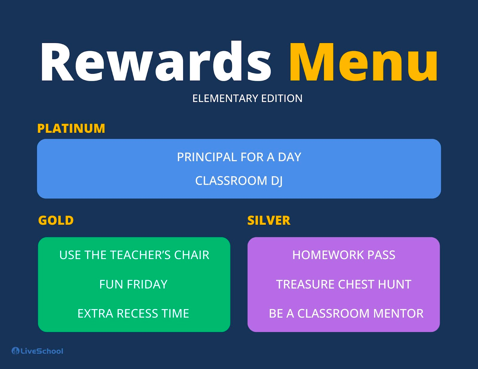 LiveSchool rewards menu example